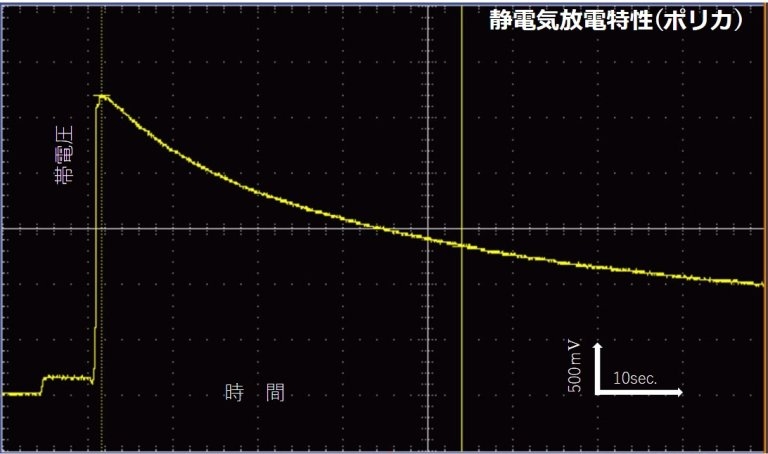 （有）GAST技研 伊那サテライトセンター